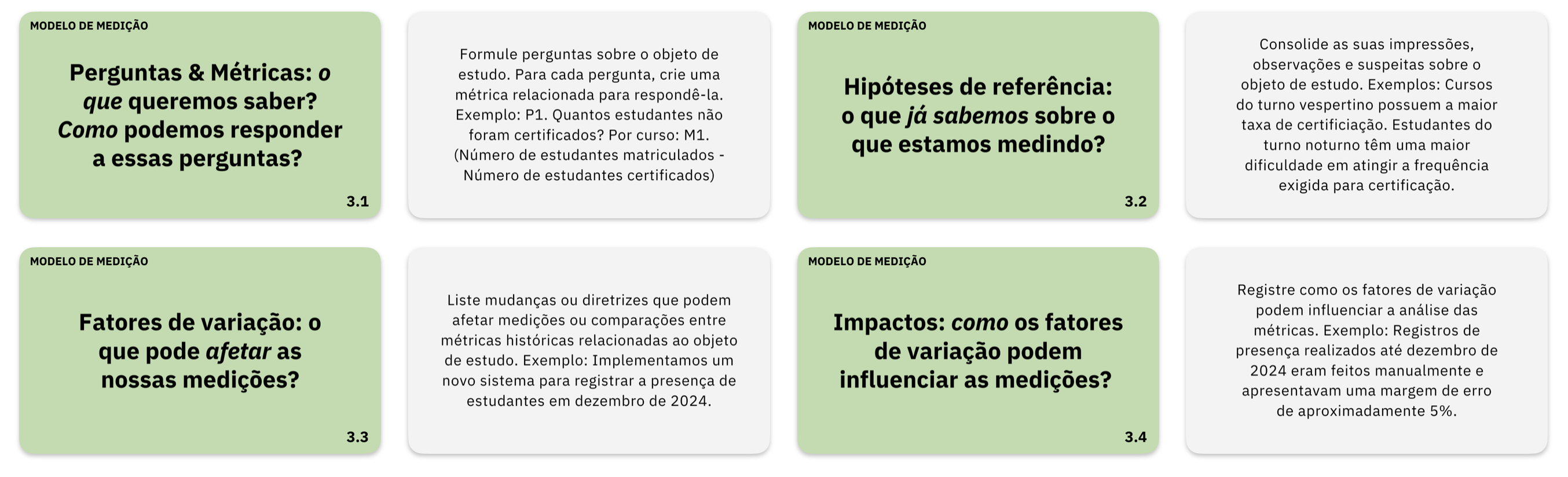 Four green cards reveal four questions to ask whenever establishing a measurement model: What do we want to know? What do we already know? What may affect our measurements? How that may affect our measurements?